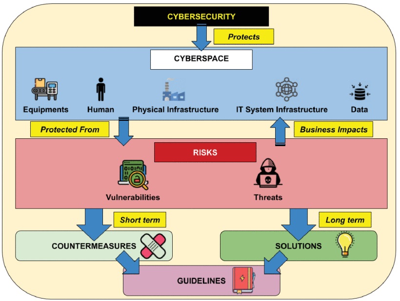 A Review of Cybersecurity Guidelines for Manufacturing Factories in ...